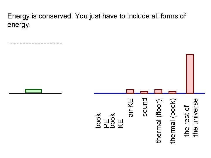 the rest of the universe thermal (book) thermal (floor) sound book PE book KE