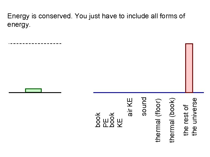 the rest of the universe thermal (book) thermal (floor) sound book PE book KE