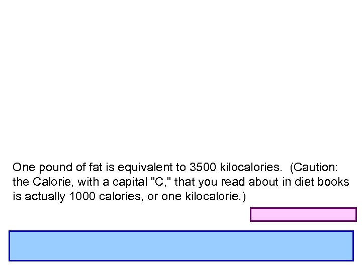 One pound of fat is equivalent to 3500 kilocalories. (Caution: the Calorie, with a