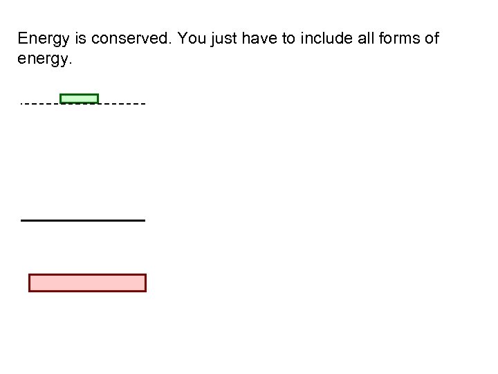 Energy is conserved. You just have to include all forms of energy. 
