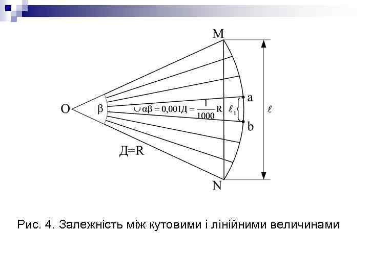 Рис. 4. Залежність між кутовими і лінійними величинами 