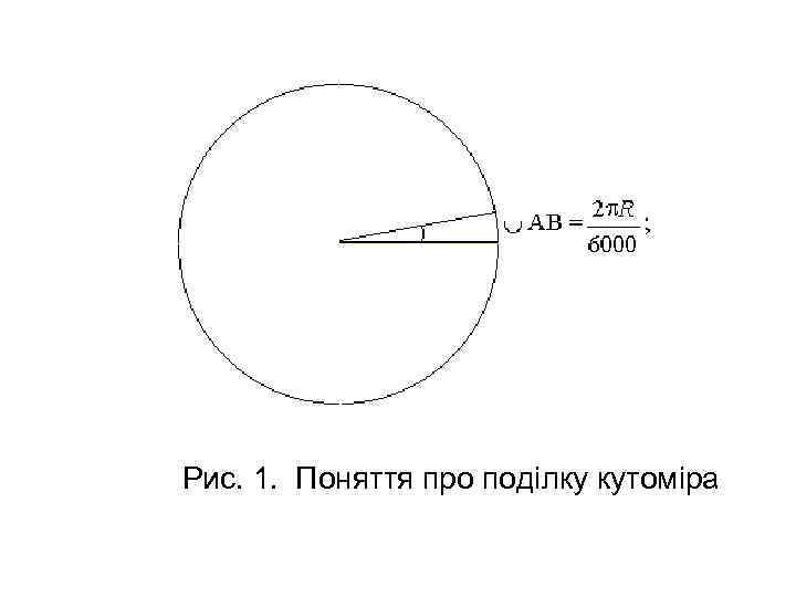 Рис. 1. Поняття про поділку кутоміра 