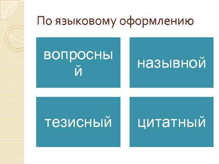 По языковому оформлению Вопросный Назывной Тезисный Цитатный вопросны й назывной тезисный цитатный 