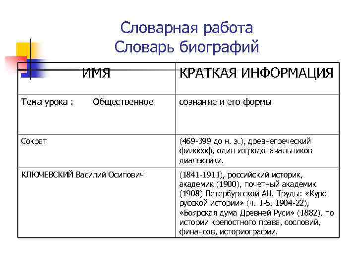 Словарная работа Словарь биографий ИМЯ Тема урока : Общественное КРАТКАЯ ИНФОРМАЦИЯ сознание и его