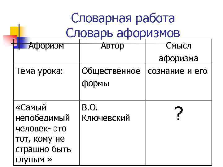 Словарная работа Словарь афоризмов Афоризм Тема урока: «Самый непобедимый человек- это тот, кому не