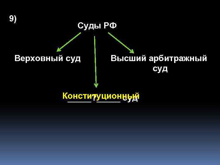 9) Суды РФ Верховный суд Высший арбитражный суд Конституционный _____? _____ суд 