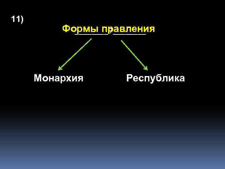 11) Формы правления ____? ____ Монархия Республика 