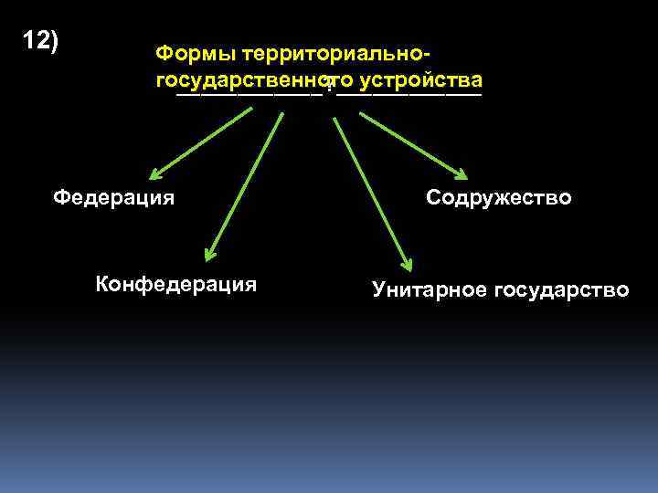 12) Формы территориальногосударственного устройства ______? ______ Федерация Конфедерация Содружество Унитарное государство 