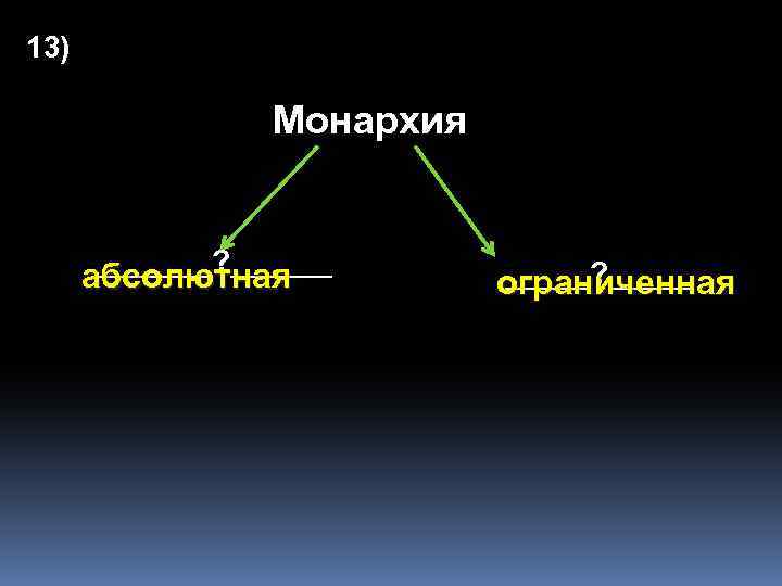 13) Монархия _______? ______ абсолютная _____? _____ ограниченная 