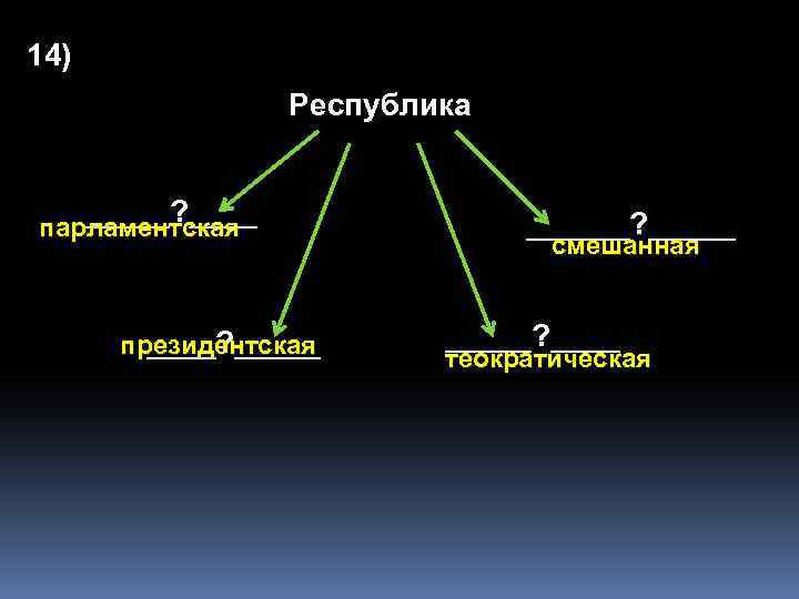 14) Республика _____? ____ парламентская ____? _____ президентская ______? _____ смешанная _____? ____ теократическая