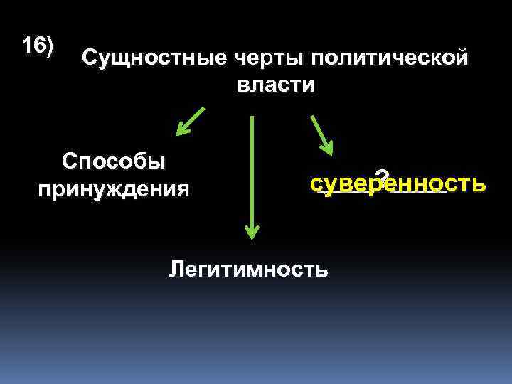 16) Сущностные черты политической власти Способы принуждения ____? ____ суверенность Легитимность 