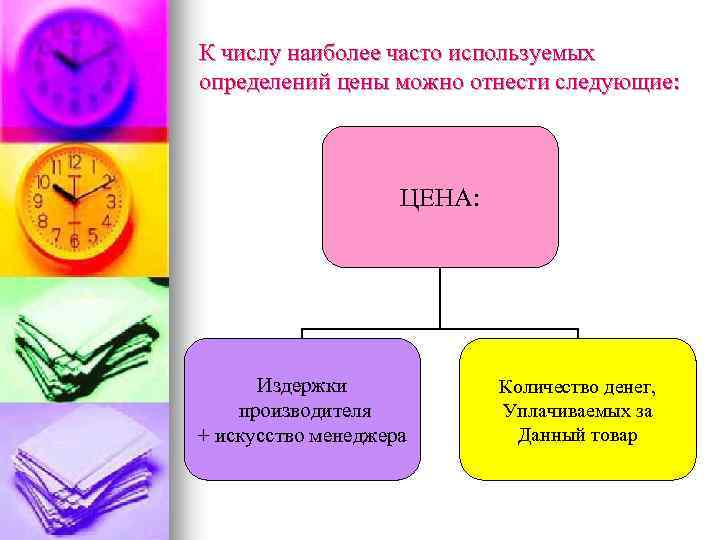 К числу наиболее часто используемых определений цены можно отнести следующие: ЦЕНА: Издержки производителя +