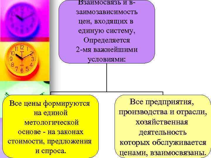 Взаимосвязь и взаимозависимость цен, входящих в единую систему, Определяется 2 -мя важнейшими условиями: Все