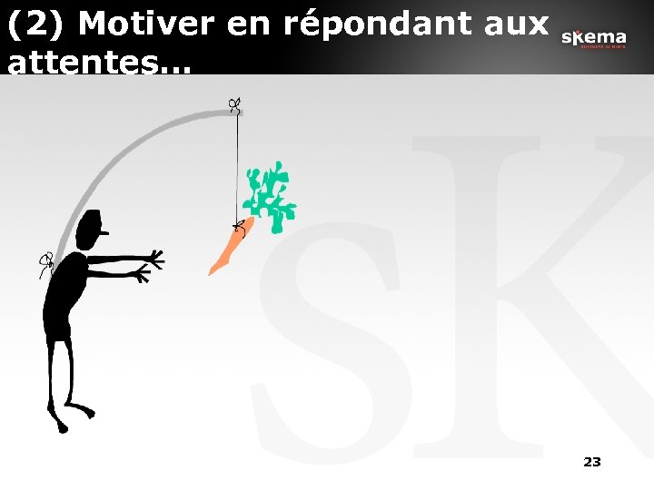 (2) Motiver en répondant aux attentes… 23 