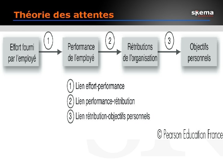 Théorie des attentes 