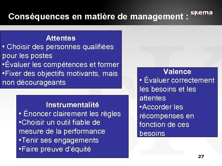 Conséquences en matière de management : Attentes • Choisir des personnes qualifiées pour les