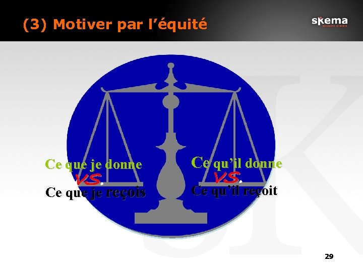 (3) Motiver par l’équité Ce que je donne Ce qu’il donne Ce que je