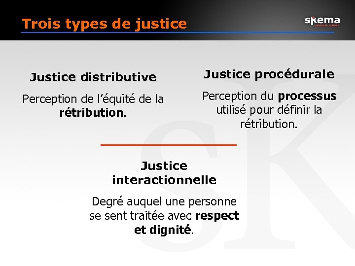 Trois types de justice Justice distributive Justice procédurale Perception de l’équité de la rétribution.