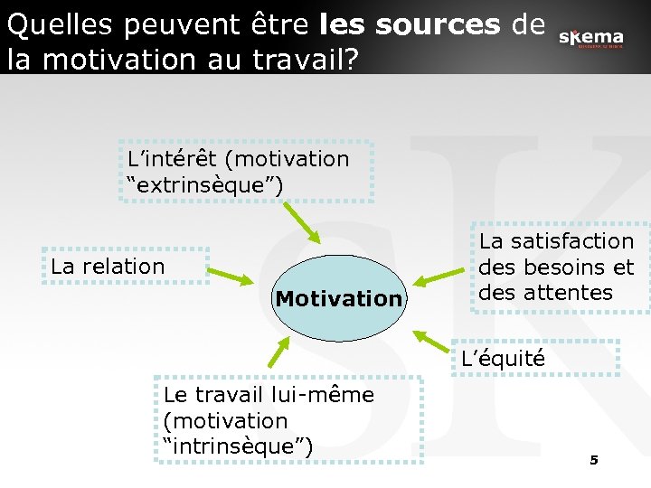 Quelles peuvent être les sources de la motivation au travail? L’intérêt (motivation “extrinsèque”) La