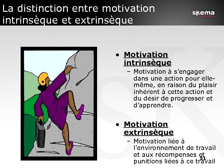 La distinction entre motivation intrinsèque et extrinsèque • Motivation intrinsèque – Motivation à s’engager