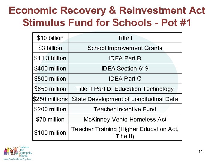 Economic Recovery & Reinvestment Act Stimulus Fund for Schools - Pot #1 $10 billion