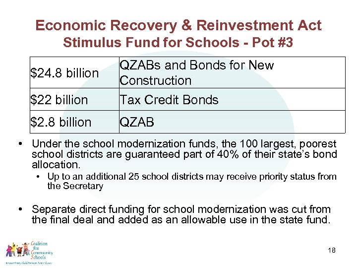 Economic Recovery & Reinvestment Act Stimulus Fund for Schools - Pot #3 $22 billion