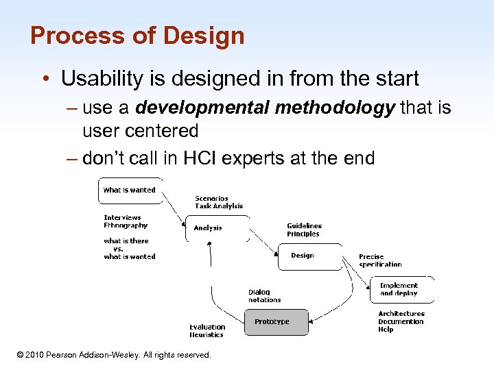 Process of Design • Usability is designed in from the start – use a