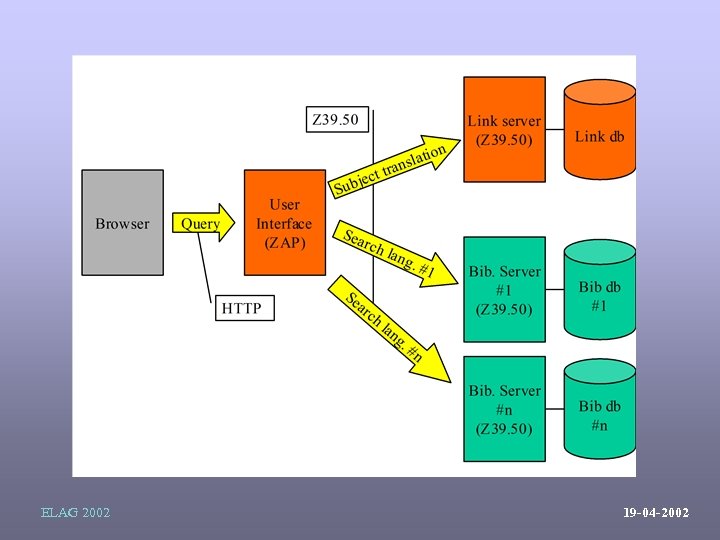 ELAG 2002 19 -04 -2002 