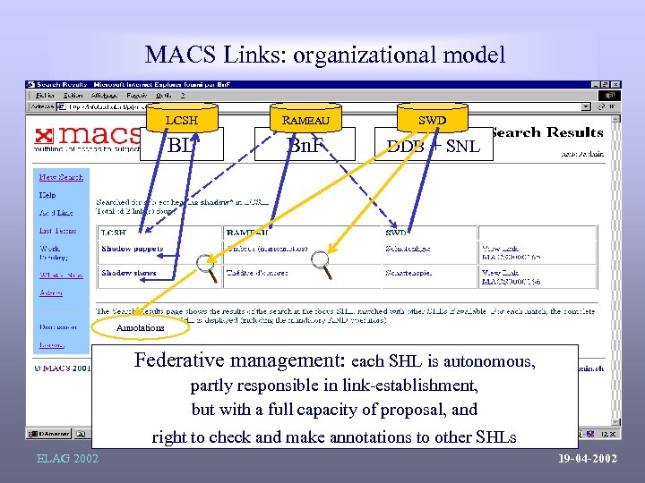  MACS Links: organizational model LCSH RAMEAU SWD BL Bn. F DDB + SNL