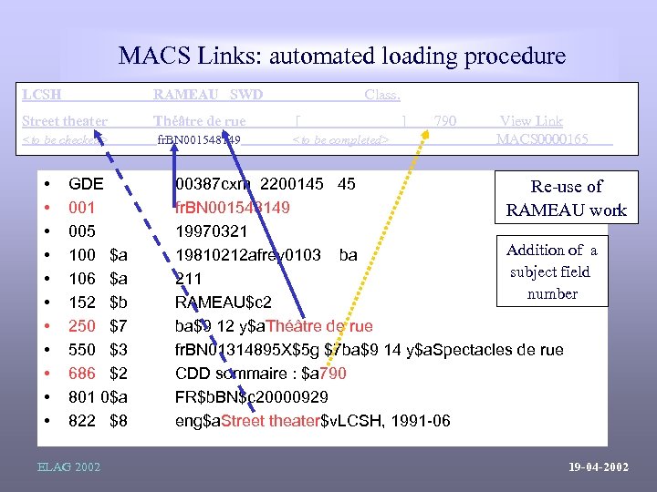  MACS Links: automated loading procedure LCSH RAMEAU SWD Street theater Théâtre de rue