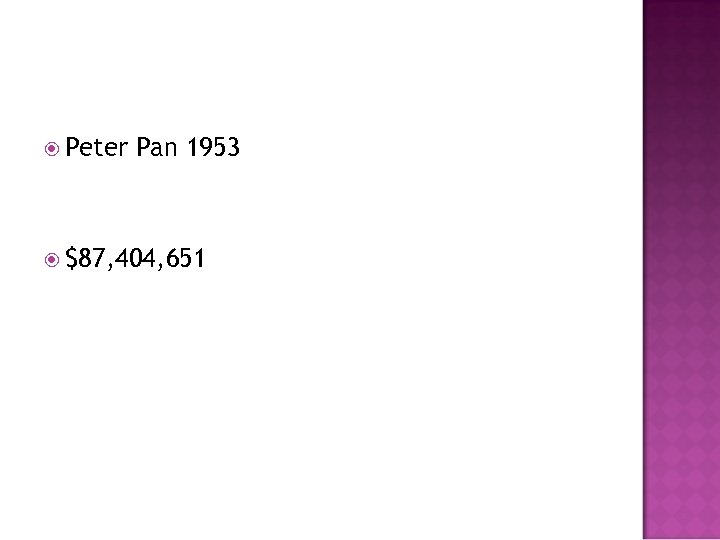  Peter Pan 1953 $87, 404, 651 