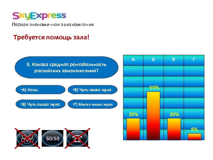 Первая экономичная авиакомпания Требуется помощь зала! 9. Какова средняя рентабельность российских авиакомпаний? • А)