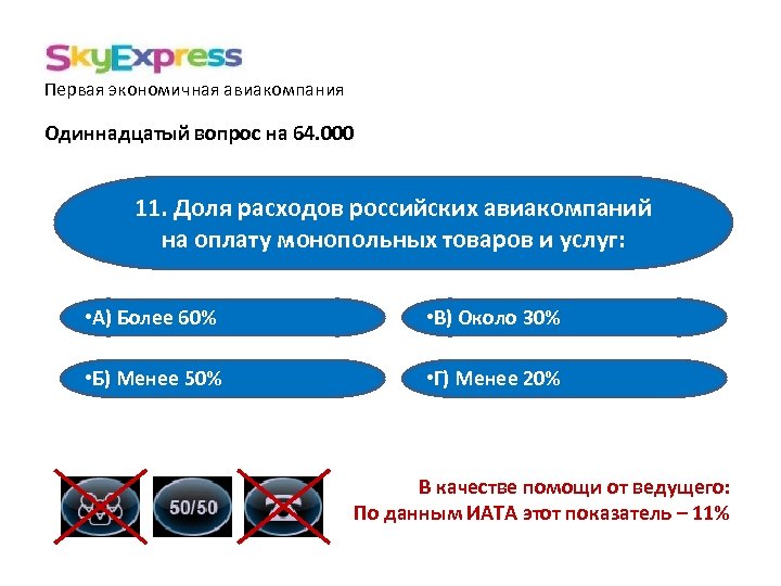 Первая экономичная авиакомпания Одиннадцатый вопрос на 64. 000 11. Доля расходов российских авиакомпаний на
