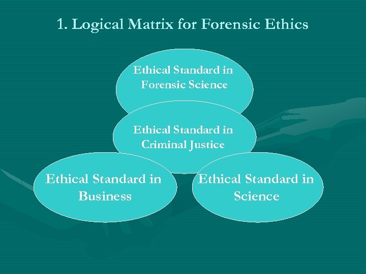 1. Logical Matrix for Forensic Ethics Ethical Standard in Forensic Science Ethical Standard in