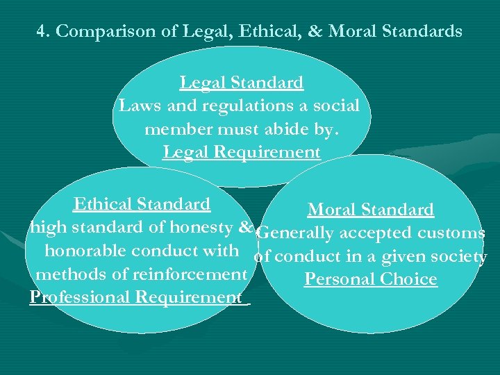 4. Comparison of Legal, Ethical, & Moral Standards Legal Standard Laws and regulations a