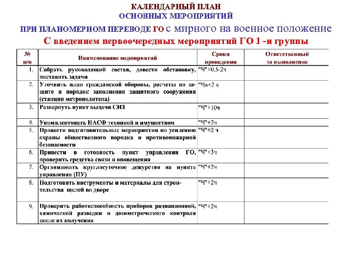 КАЛЕНДАРНЫЙ ПЛАН ОСНОВНЫХ МЕРОПРИЯТИЙ ПРИ ПЛАНОМЕРНОМ ПЕРЕВОДЕ ГО с мирного на военное положение С