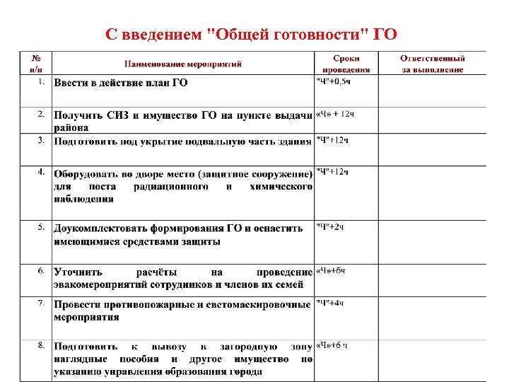 План приведения в готовность гражданской обороны организации образец