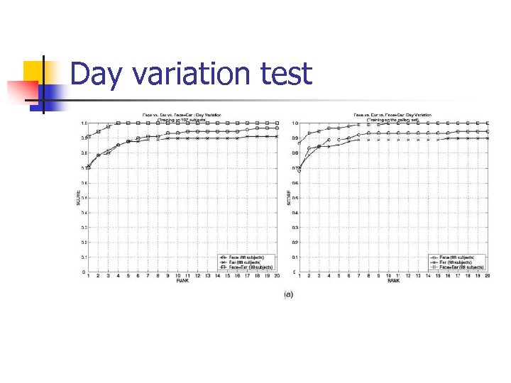 Day variation test 