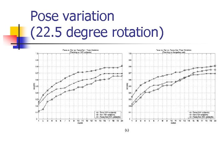 Pose variation (22. 5 degree rotation) 