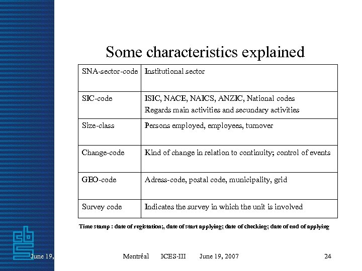 Some characteristics explained SNA-sector-code Institutional sector SIC-code ISIC, NACE, NAICS, ANZIC, National codes Regards