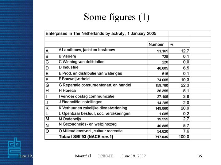 Some figures (1) June 19, 2007 Montréal ICES-III June 19, 2007 39 