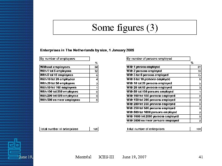 Some figures (3) June 19, 2007 Montréal ICES-III June 19, 2007 41 