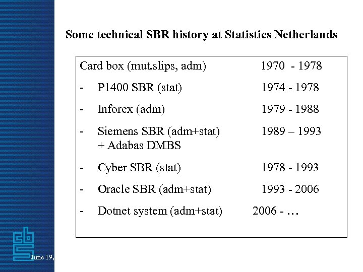 Some technical SBR history at Statistics Netherlands Card box (mut. slips, adm) 1970 -
