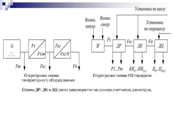 Структурная схема генераторного оборудования Структурная схема ГО передачи Схемы ДР, ДК и ДЦ легко