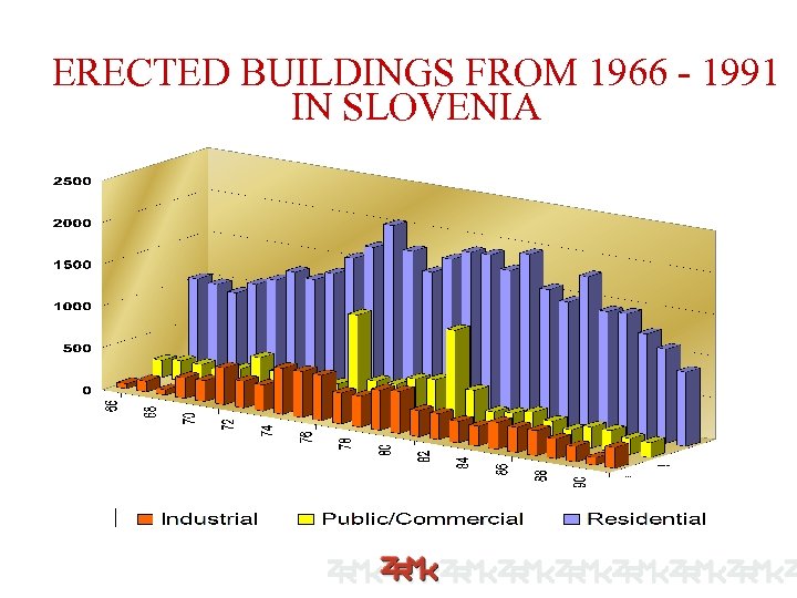 ERECTED BUILDINGS FROM 1966 - 1991 IN SLOVENIA 
