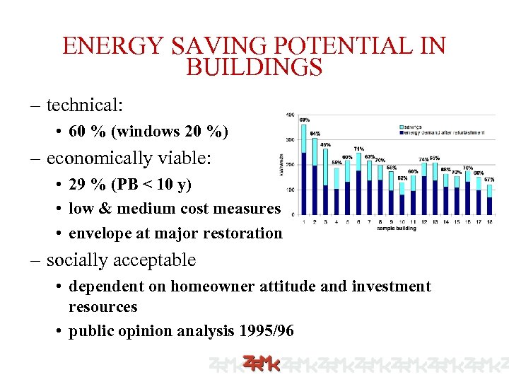 ENERGY SAVING POTENTIAL IN BUILDINGS – technical: • 60 % (windows 20 %) –