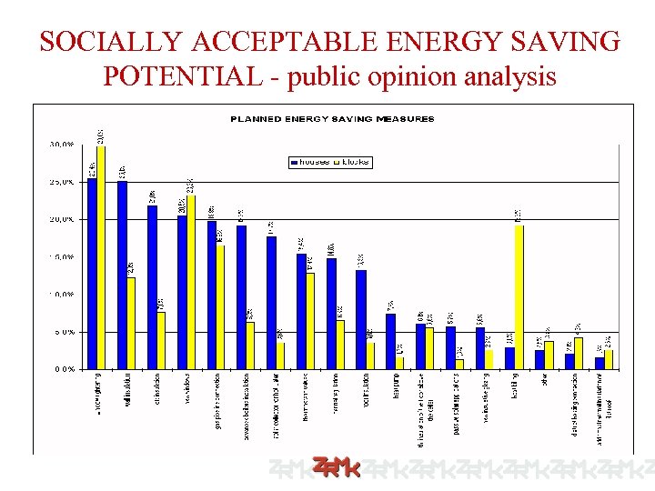 SOCIALLY ACCEPTABLE ENERGY SAVING POTENTIAL - public opinion analysis 