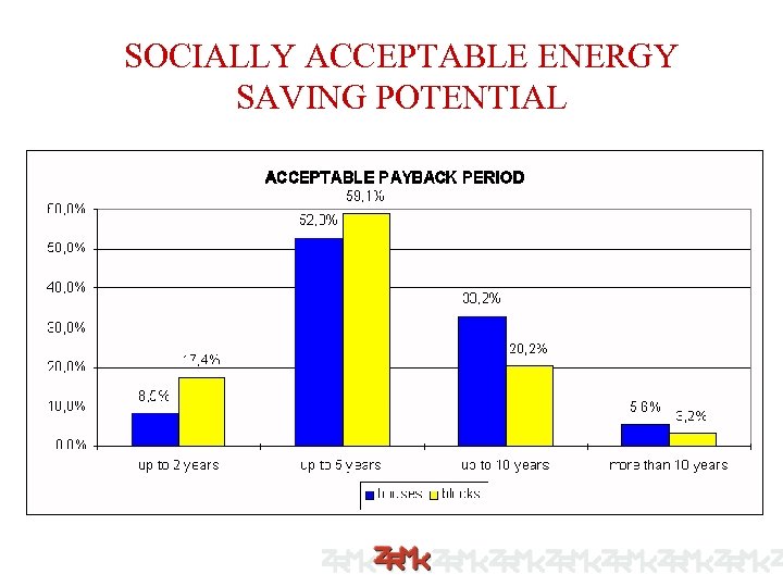 SOCIALLY ACCEPTABLE ENERGY SAVING POTENTIAL 