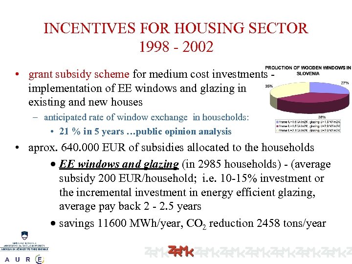 INCENTIVES FOR HOUSING SECTOR 1998 - 2002 • grant subsidy scheme for medium cost