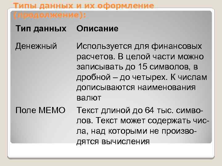 Типы данных и их оформление (продолжение): Тип данных Описание Денежный Используется для финансовых расчетов.